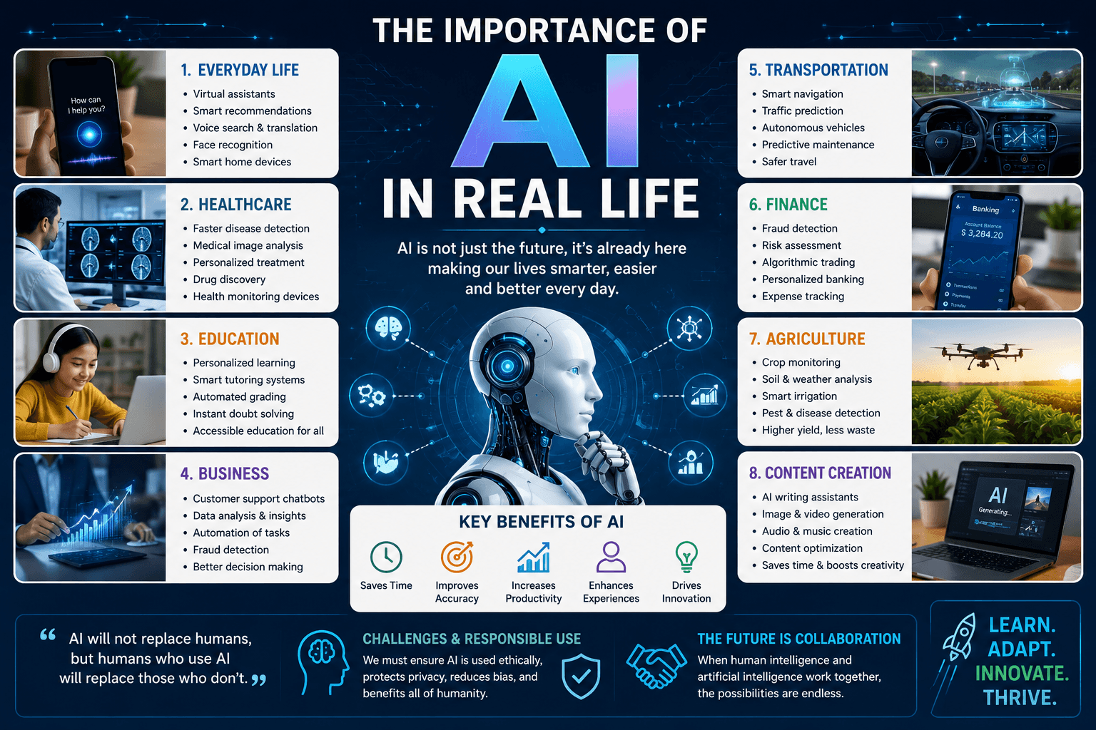 The Importance of Artificial Intelligence in Real Life: How AI Is Changing the Way We Live
